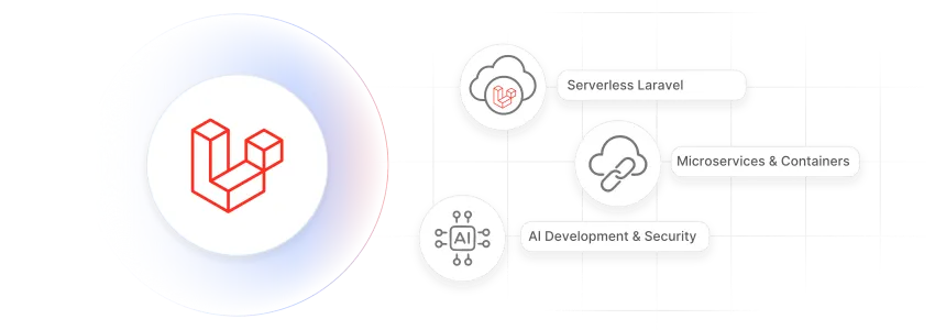 🏗️ How to Structure a Scalable Laravel Project