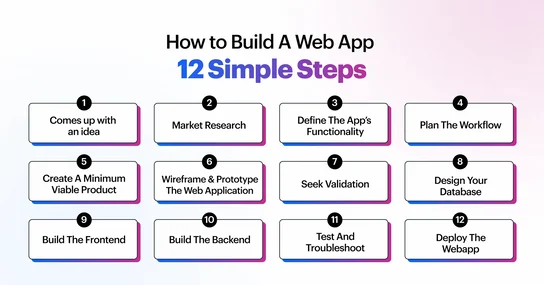 How to Start Your First Web App: A Guide for Beginners